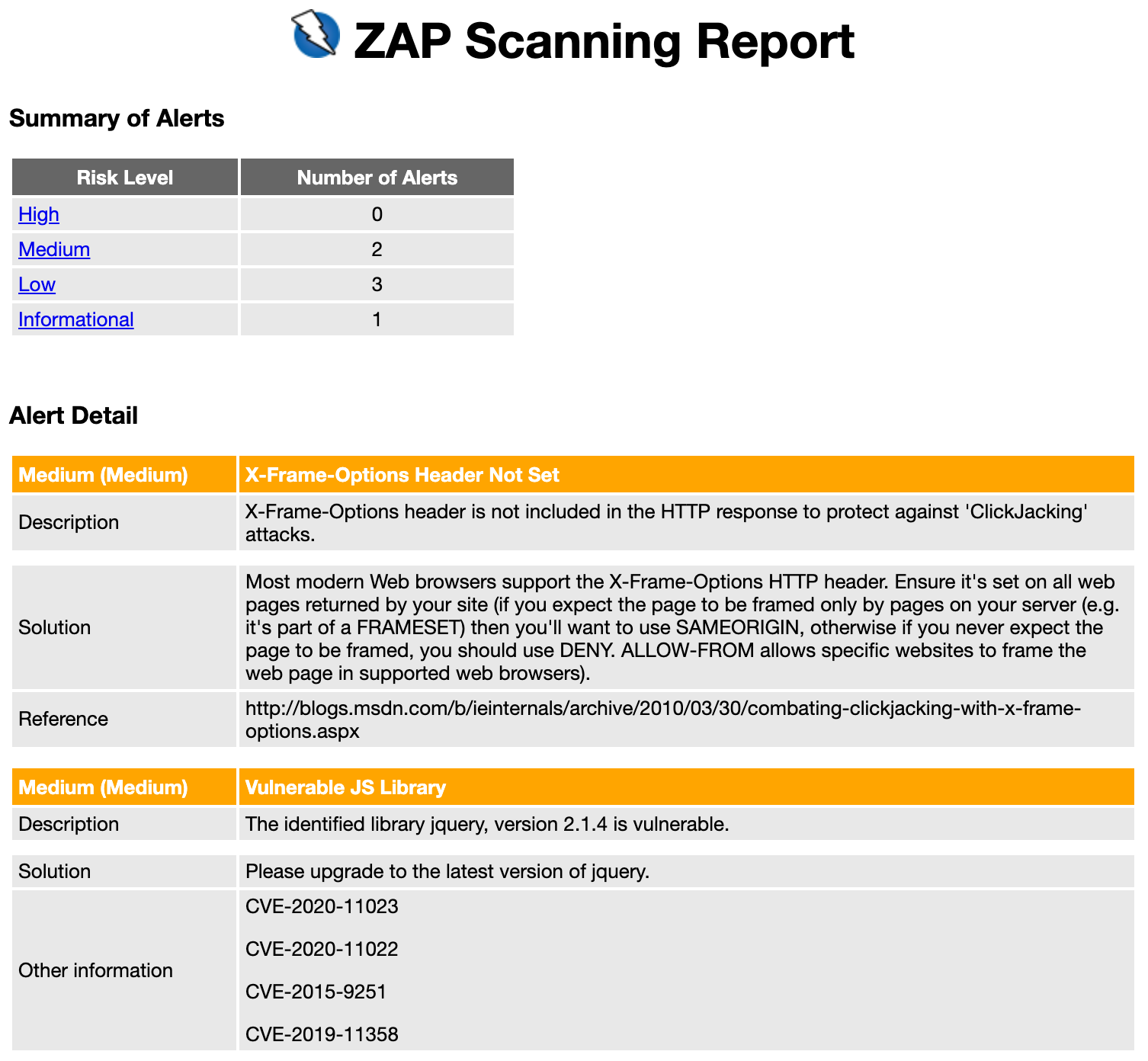 Example DAST scan report Screenshot