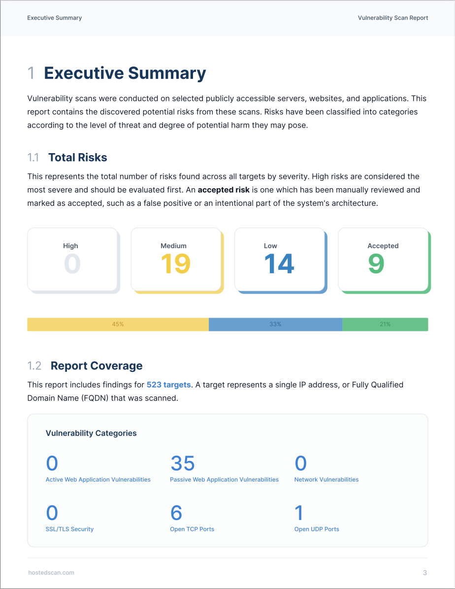 Executive summary page of the sample report