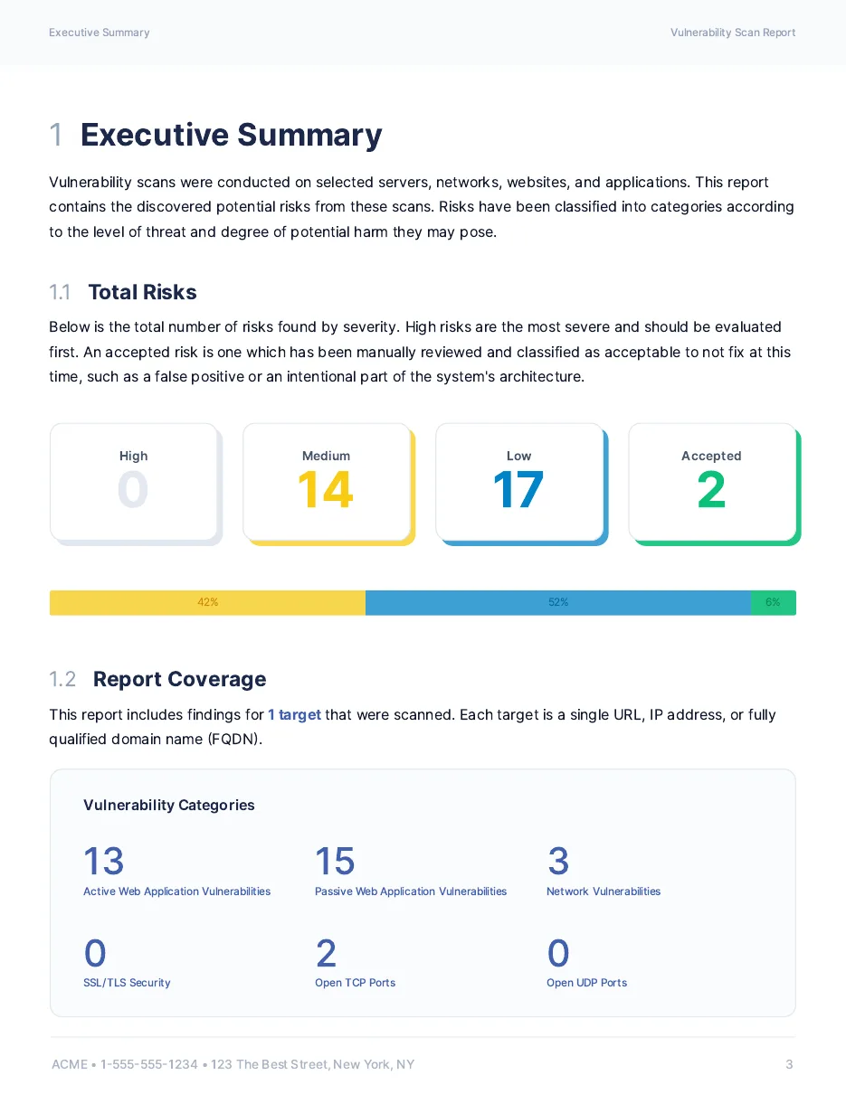 Executive summary page of the sample report