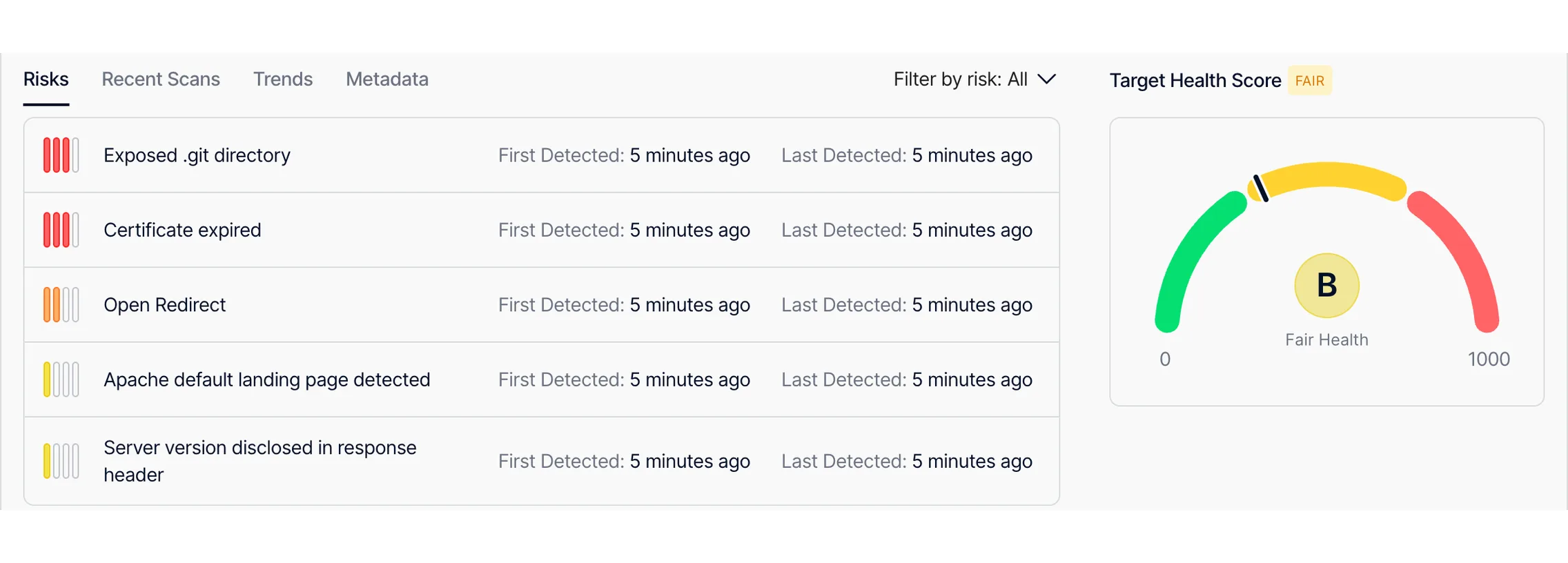 A HostedScan target's risks with first and last detected dates beside its health score gauge