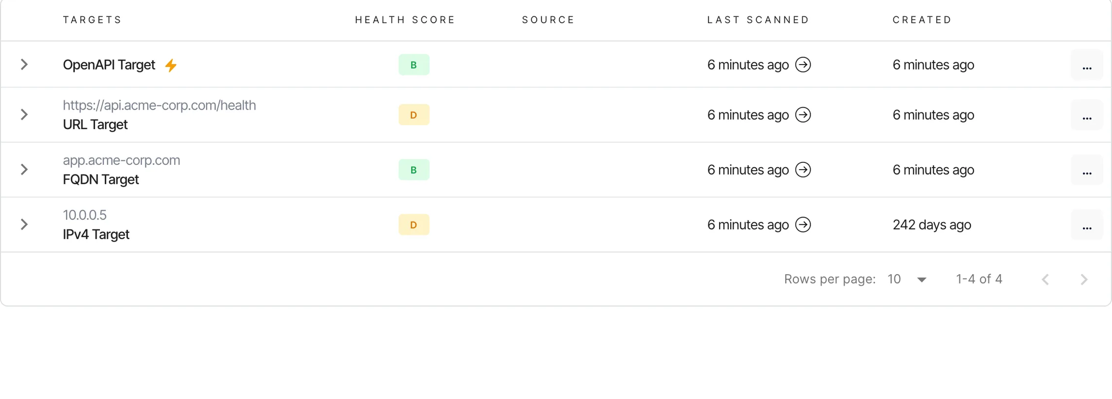 HostedScan targets list with a health score, source, and last scan per target
