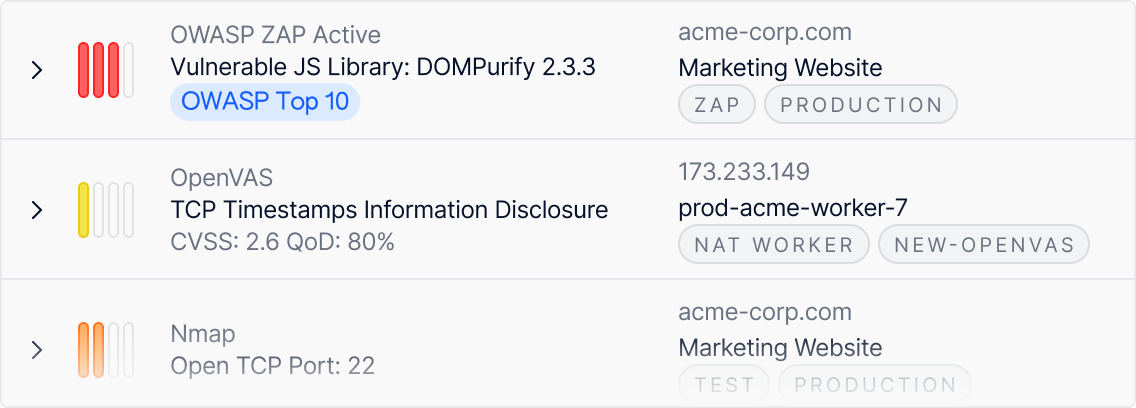 In-depth coverage dashboard