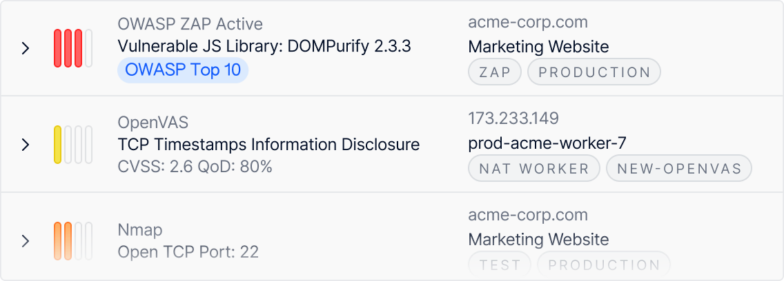 In-depth coverage dashboard