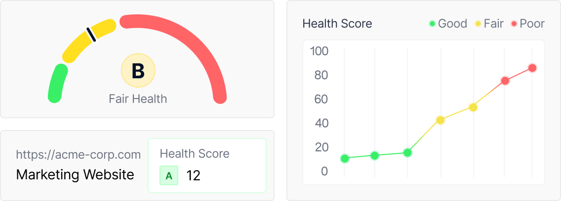 Target health scores dashboard
