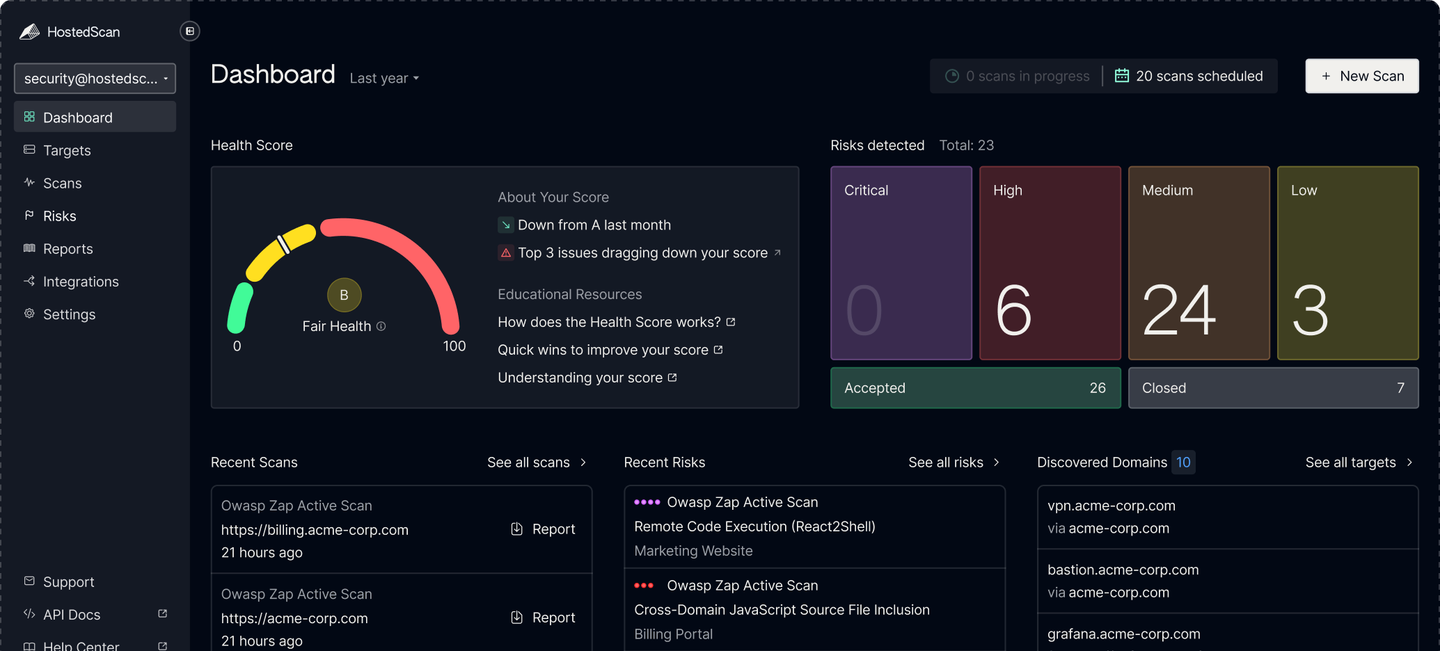HostedScan dashboard showing health score, detected risks, recent scans and discovered domains